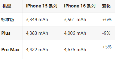 杜集苹果16维修分享iPhone16/Pro系列机模再曝光