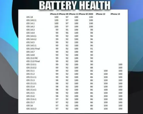 杜集苹果手机维修分享iOS16.0.2值得升级吗 