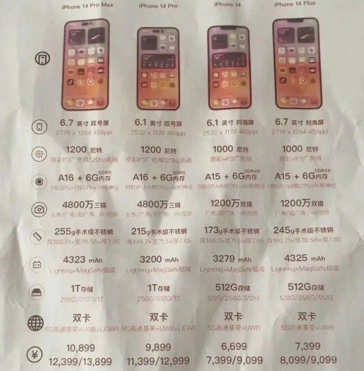 杜集苹果14维修分享苹果 iPhone 14 预售价现身 