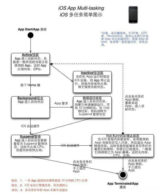 杜集苹果手机维修分享iPhone 为什么不加大内存 