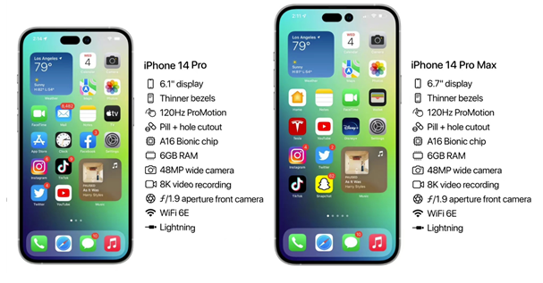 杜集苹果14维修分享iPhone 14具体参数汇总 