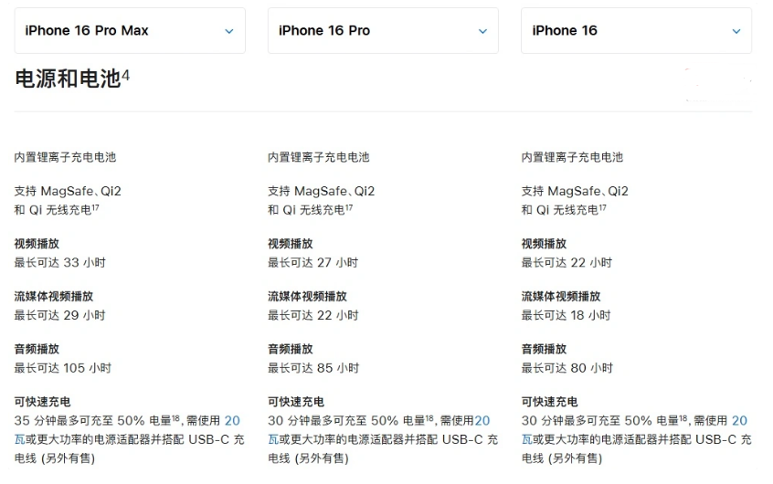 杜集苹果手机维修分享 iPhone 16 目前实测充电峰值功率不超过 39W 