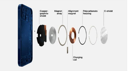 杜集苹果手机维修分享iPhone 12真的会威胁身体健康吗 