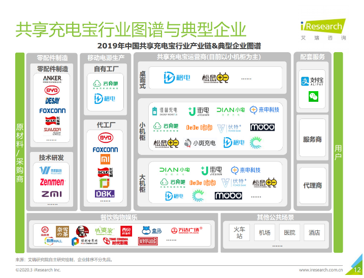 杜集苹果手机维修分享iPhone 12 如何安全使用共享充电宝 