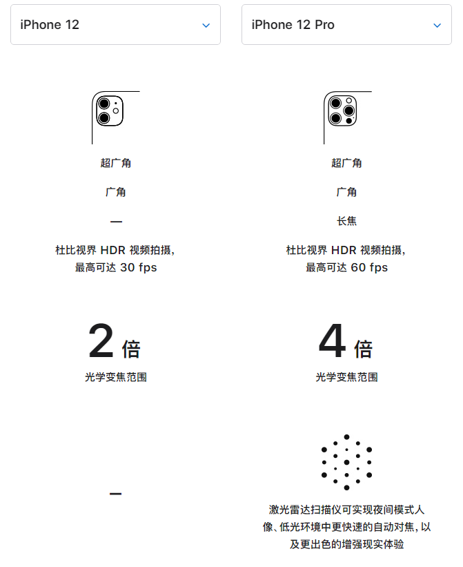 杜集苹果手机维修分享苹果 iPhone 12 与 iPhone 12 Pro 选哪款 